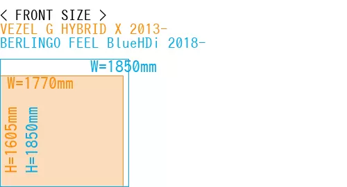 #VEZEL G HYBRID X 2013- + BERLINGO FEEL BlueHDi 2018-
